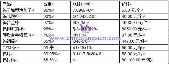 2016329ծa(chn)Ʒr(ji)