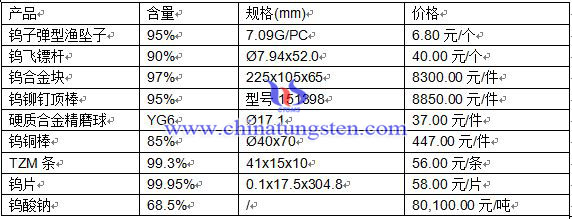 2016412ծa(chn)Ʒr(ji)