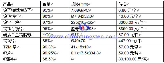 2016420ծa(chn)Ʒr