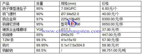 2016511ծa(chn)Ʒ(bo)r(ji)