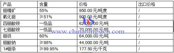 2016511fƷ(bo)r(ji)