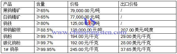 2016511uƷ(bo)r(ji)