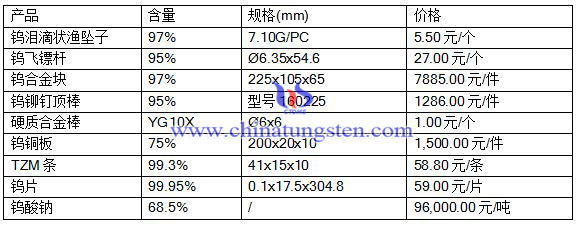 2016712P(gun)a(chn)Ʒr