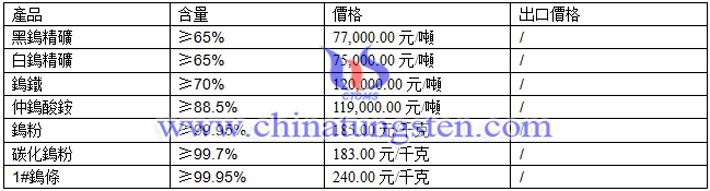 仲鎢酸銨、鎢粉、碳化鎢粉最新價(jià)格圖片