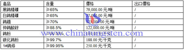 鎢精礦、仲鎢酸銨、鎢粉最新價(jià)格圖片