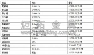 fttp-001