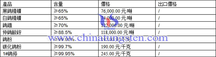 鎢製品價(jià)格