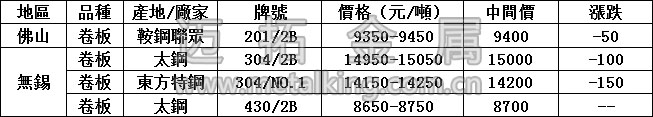 最新不銹鋼產(chǎn)品價格圖片