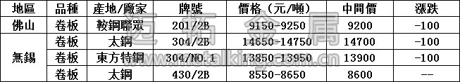 最新不銹鋼產(chǎn)品價格圖片