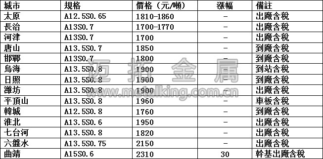 最新冶金焦價格圖片