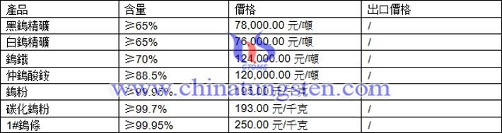 鎢精礦、碳化鎢粉、氧化鎢最新價格圖片