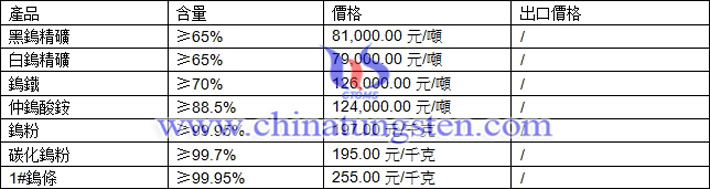 鎢精礦、碳化鎢粉、鎢條最新價(jià)格圖片