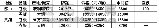 最新不銹鋼產(chǎn)品價(jià)格圖片