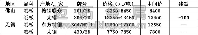 最新不銹鋼產(chǎn)品價格圖片