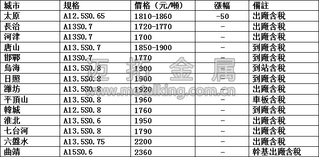 最新冶金焦價(jià)格圖片