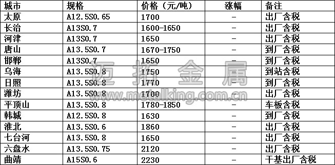 最新冶金焦價格圖片