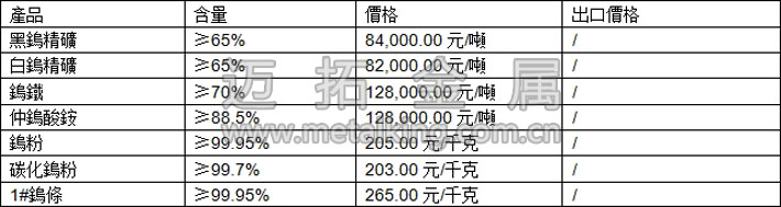 鎢精礦、仲鎢酸銨、碳化鎢粉最新價格圖片