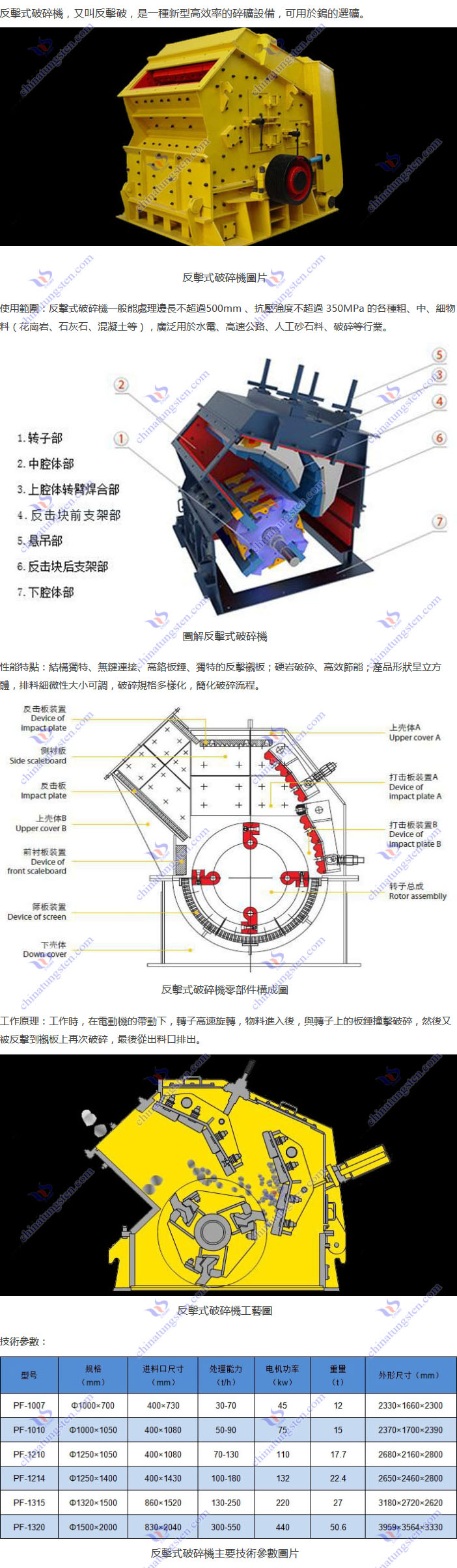 反擊式破碎機(jī)圖片