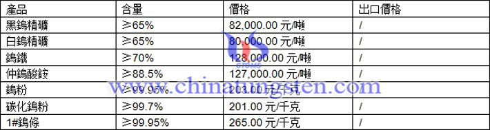 鎢精礦、仲鎢酸銨、碳化鎢粉最新價(jià)格圖片