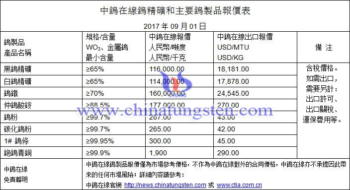 鎢精礦、仲鎢酸銨、鎢粉最新價(jià)格圖片