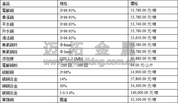 銅價(jià)圖片