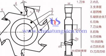 硬質(zhì)合金刀具使用圖片