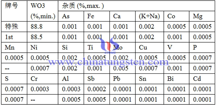 三氧化鎢牌號(hào)圖片