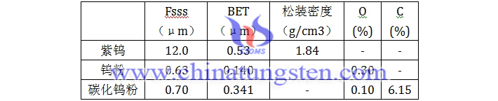 95%細(xì)顆粒紫鎢性能圖片