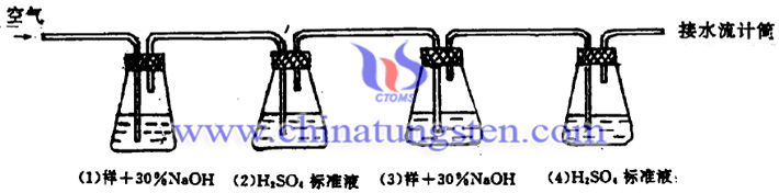 高純藍鎢中NH3分解吸收流程圖片