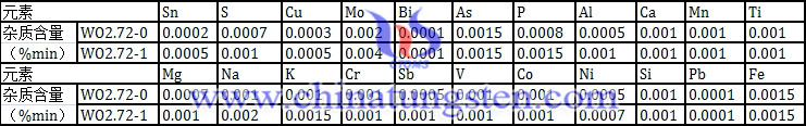 一級紫色氧化鎢成分圖片
