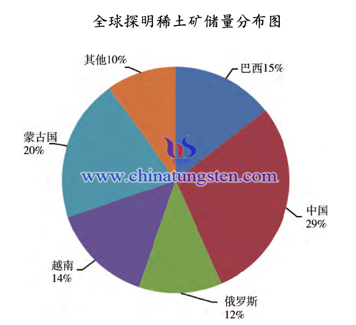 稀土分佈圖片  