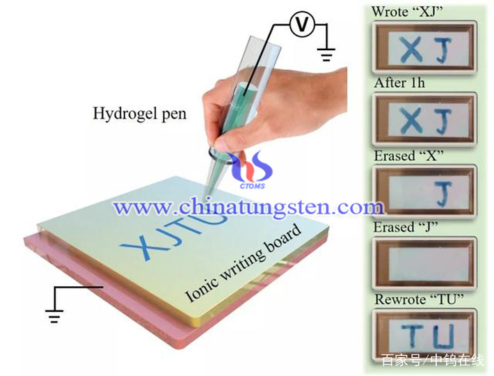 可讀寫(xiě)離子書(shū)寫(xiě)板圖片