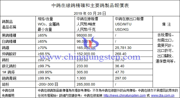 2019年3月28日鉬價(jià)格圖片