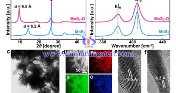 MoS2-O納米片的結構表徵