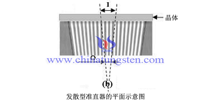 發(fā)散型準(zhǔn)直器平面示意圖