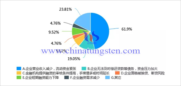 新冠肺炎疫情對我國鉬行業(yè)影響調(diào)查問卷分析報告