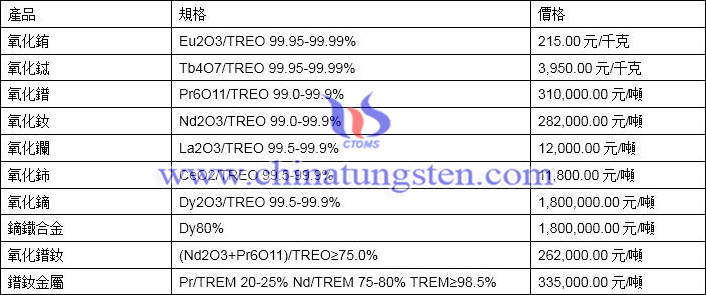 2020年4月13日稀土價格圖片