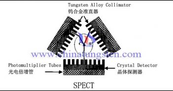 SPECT鎢合金準直器圖片