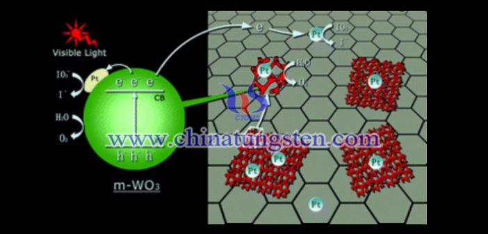 極具開發(fā)潛力的半導(dǎo)體光催化材料：黃色氧化鎢圖片