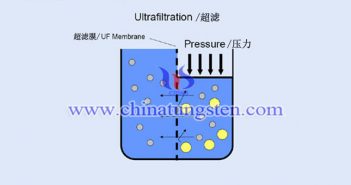 如何從仲鎢酸銨結(jié)晶母液中回收鎢和氯化銨？圖片