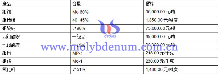 2020年9月9日鉬價(jià)格圖片