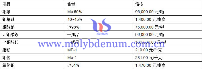 2020年9月26日鉬價(jià)格圖片