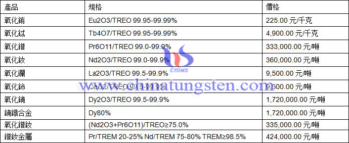 2020年9月21日稀土價(jià)格圖片