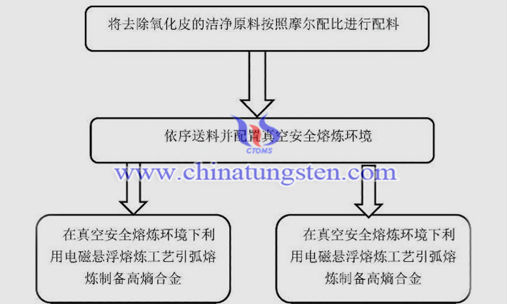 鎢高熵合金的新生產(chǎn)流程圖片