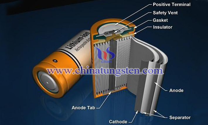 鋰離子電池結(jié)構(gòu)圖片