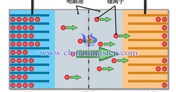 鋰離子電池結(jié)構(gòu)圖片