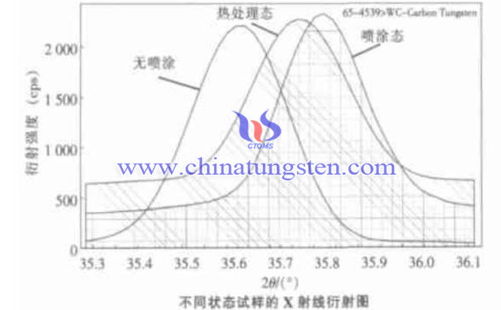 碳化鎢塗層失效原因分析圖片