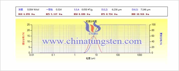 球形鎢粉微觀結(jié)構(gòu)分析圖片