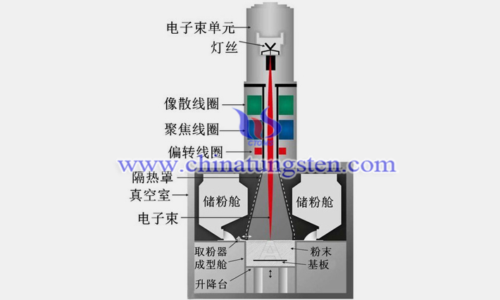 3D打印硬質(zhì)合金圖片