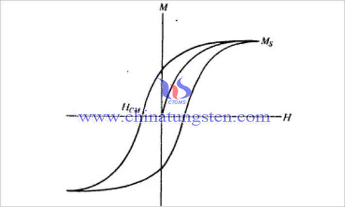 磁滯回綫圖片